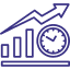 Faster lead response